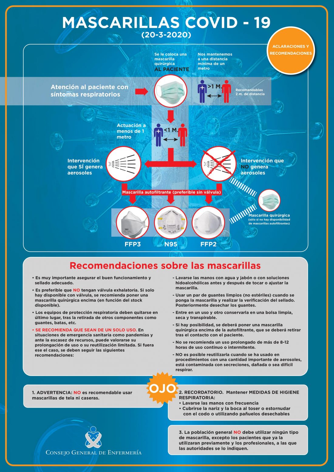Información sobre el correcto uso de las mascarillas - COLEGIO DE ...