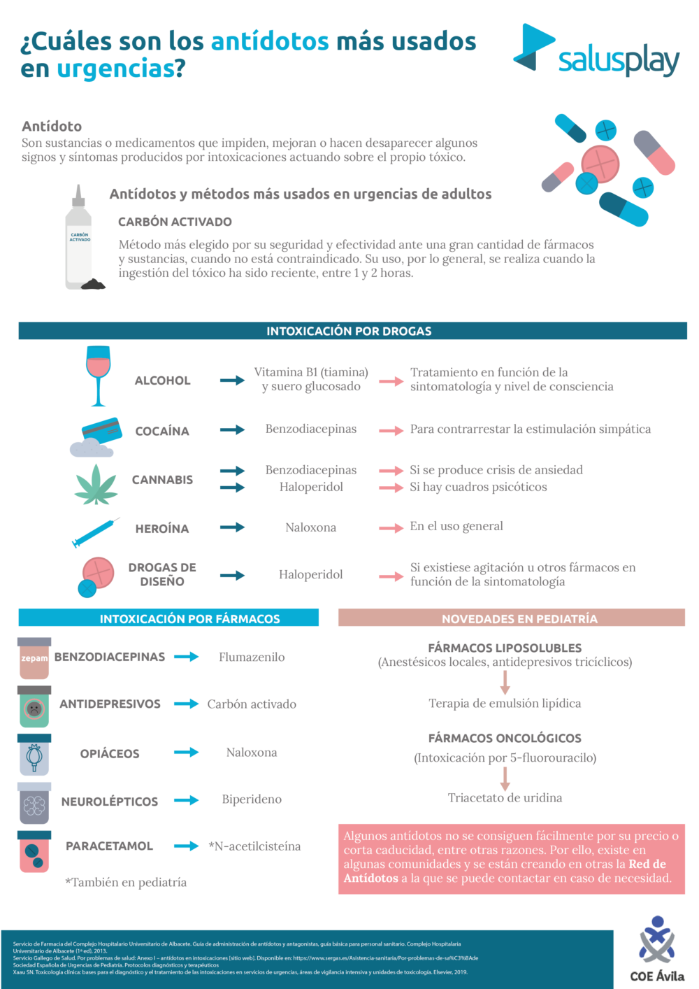 Antídotos más usados en urgencias_Colegio Enfermería Ávila