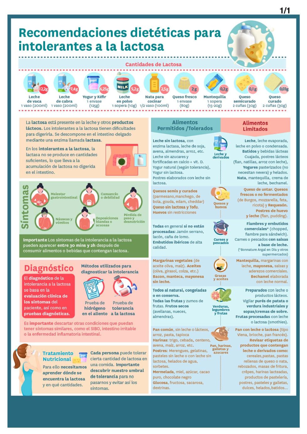 Prescribe-recomendaciones-dieteticas-para-intolerantes-a-la-lactosa