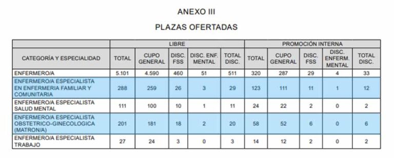 distribucion_plazas_sas_2025_anexo-iii