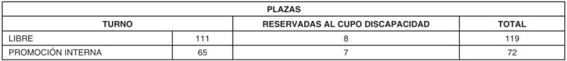 Plazas Madrid Plazas Madrid