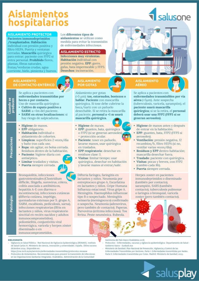 Infografia-aislamiento-hospitalario