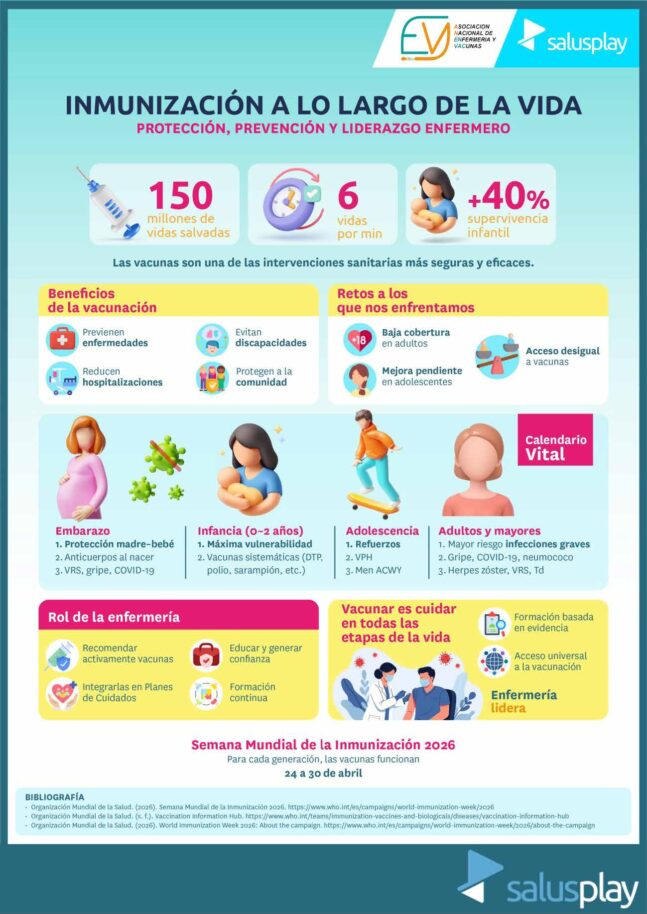 Infografia-inmunizaciones-a-lo-largo-de-la-vida