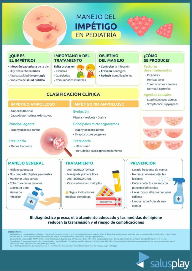 Infografia-manejo-del-impetigo-en-el-paciente-pediatrico