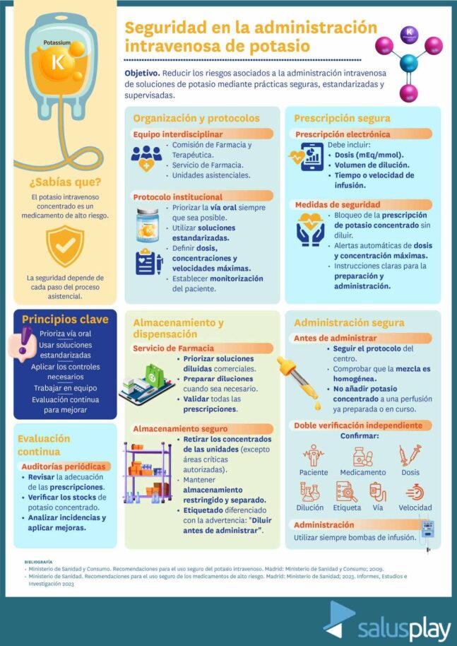Infografia-recomendaciones-para-el-uso-seguro-del-potasio-intravenoso Infografia-recomendaciones-para-el-uso-seguro-del-potasio-intravenoso
