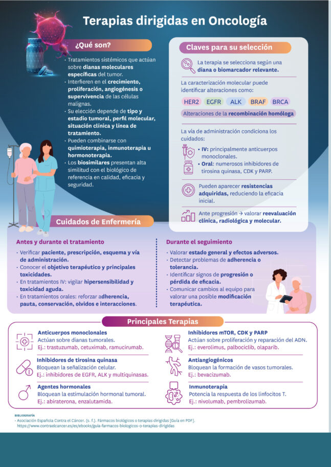 08.TERAPIAS BIOLÓGICAS EN ONCOLOGIA_1080x1080_ES