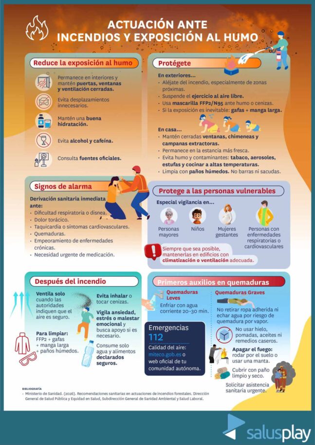 Infografia-recomendaciones-sanitarias-ante-incendios-forestales