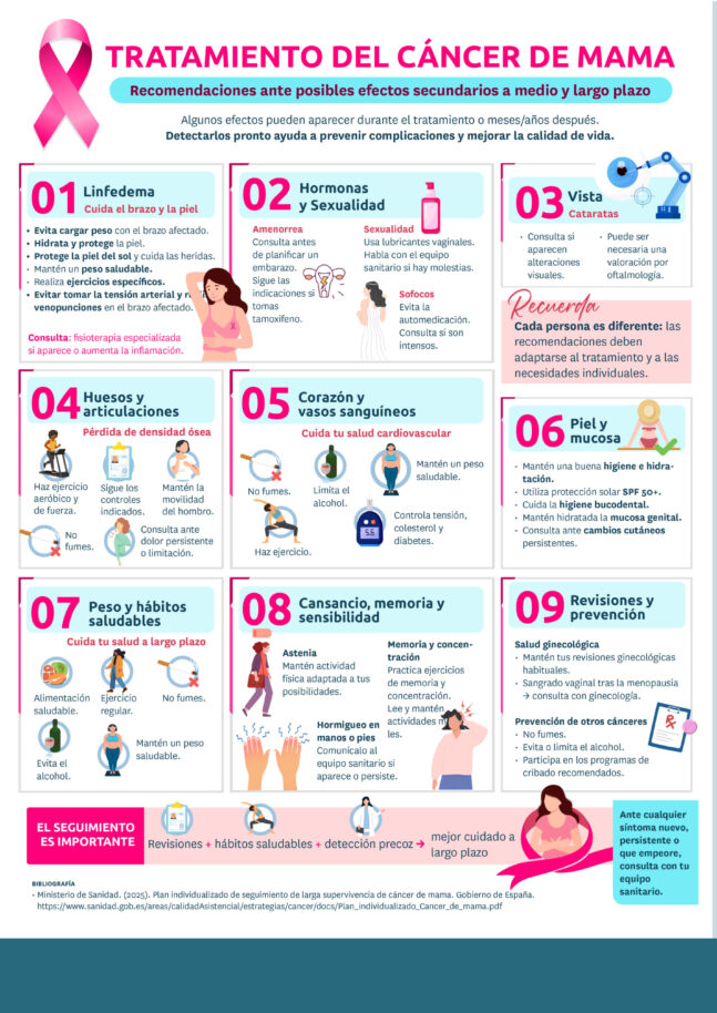 10.EFECTOS SECUNDARIOS TRATAMIENTO DEL CÁNCER DE MAMA_1080x1080_ES