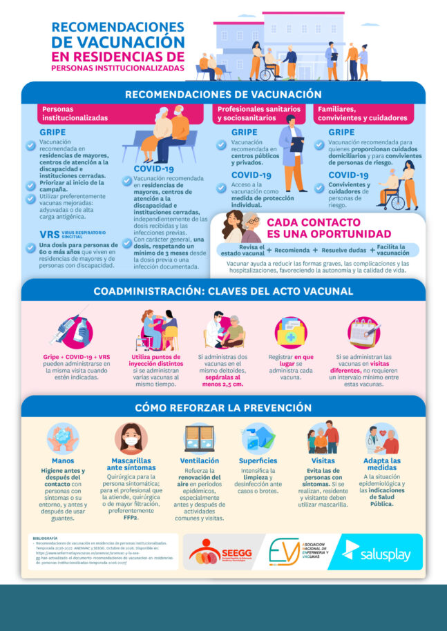 12. ANENVAC Y SEEGG_VACUNACION EN RESIDENCIAS DE PERSONAS_1080x1080_ES